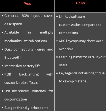 Pros and cons of rk royal kludge layout rk61