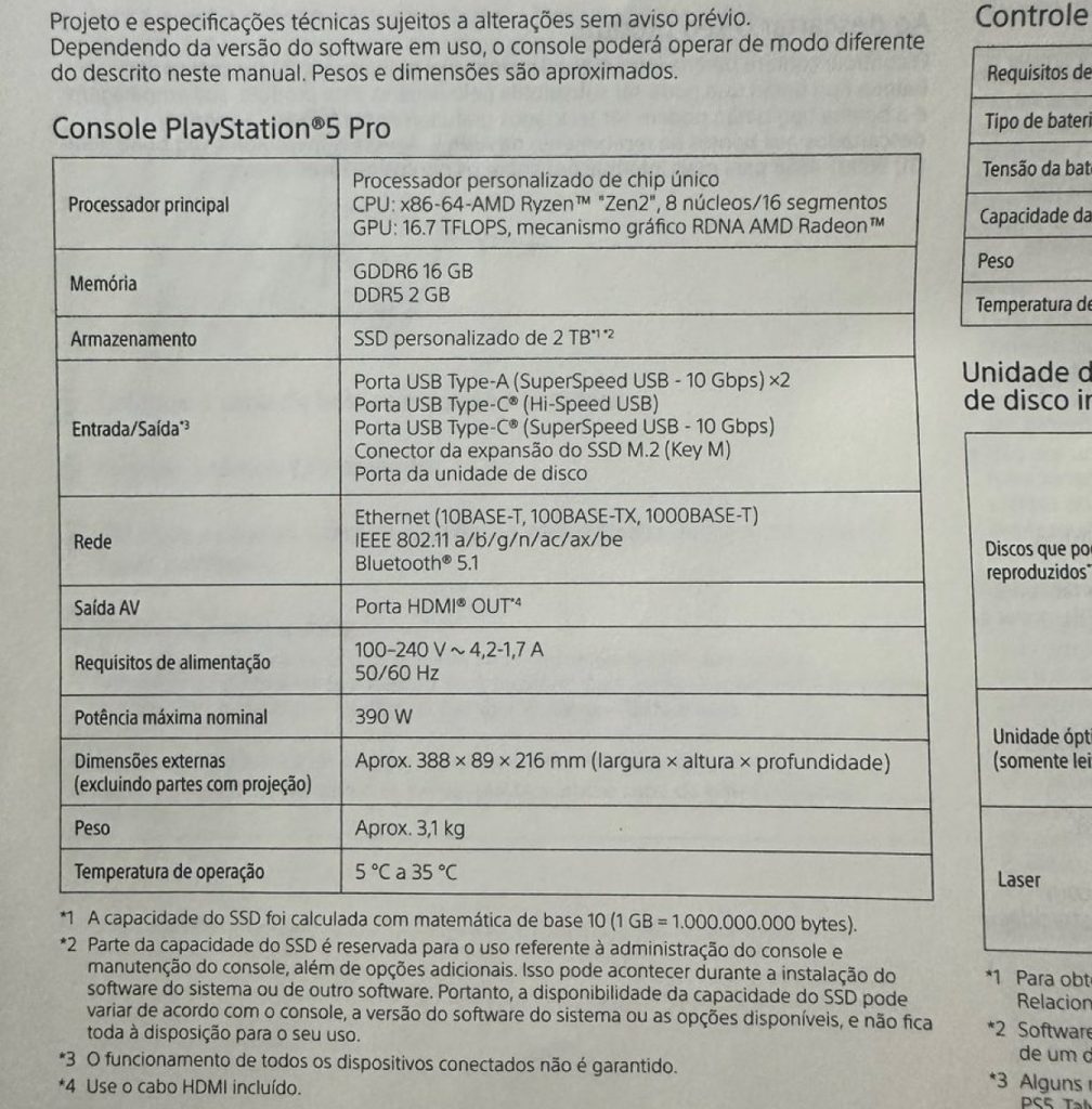 PlayStation 5 Pro Specs Leak